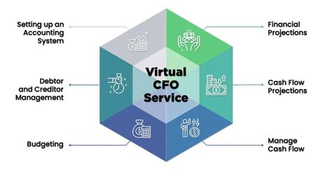cfo clark online appointment|CFO HYBRID FRONTLINE SERVICES FOR PRE.